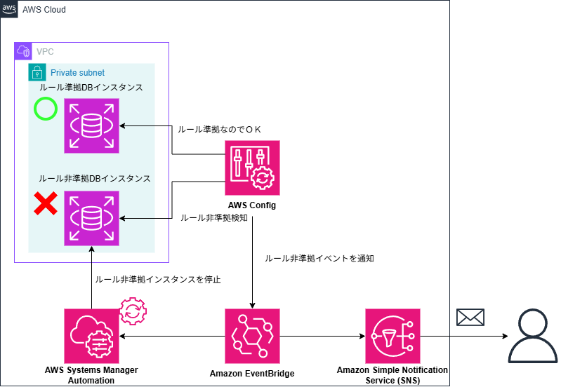 システム構成図