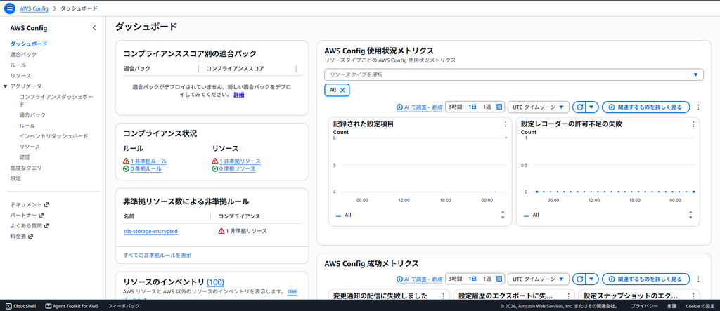 AWS Config ダッシュボード 非準拠検知
