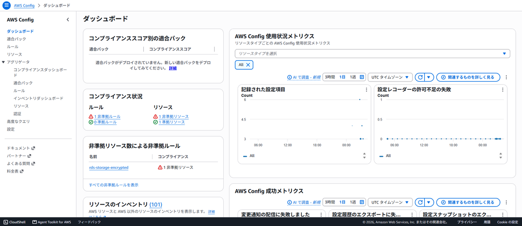 AWS Config ダッシュボード 準拠リソース