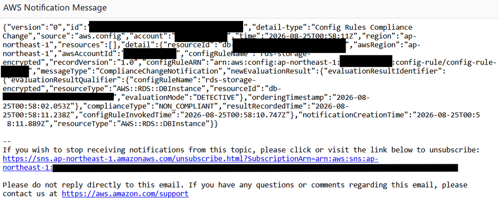 Amazon SNS Configメール