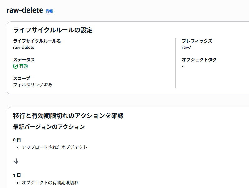 ライフサイクルポリシー設定